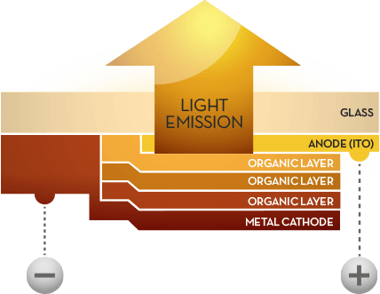 graphic-light-emission