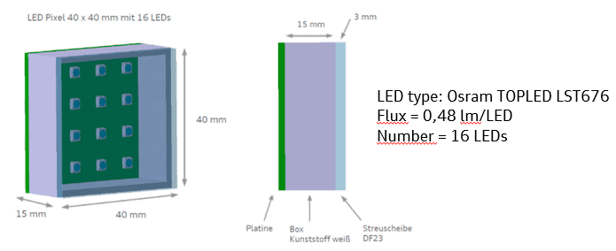 Test setup for homogeneity comparison of LED vs OLED