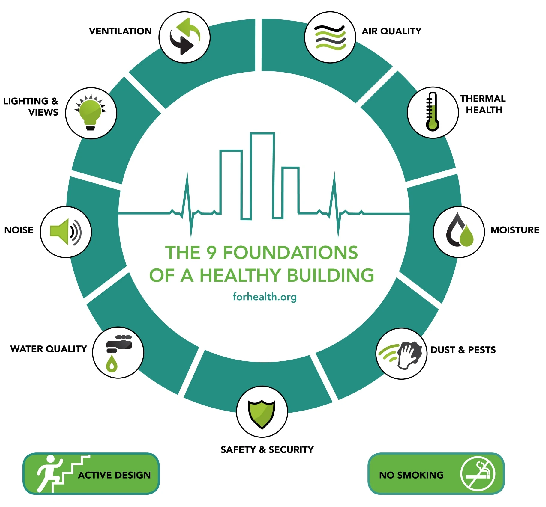 The 9 Foundations of Healthy Buildings | OLEDWorks