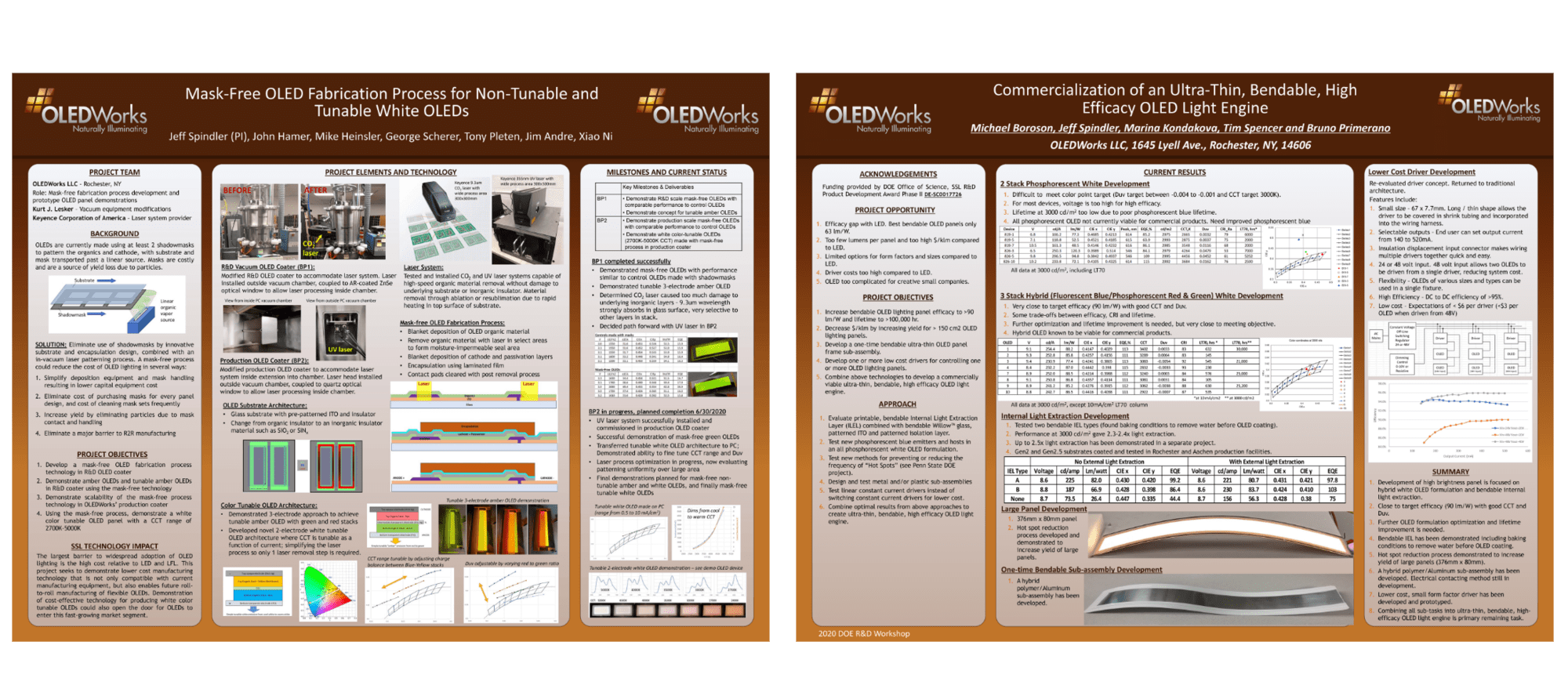 OLEDWorks 2020 SSL R&D Posters
