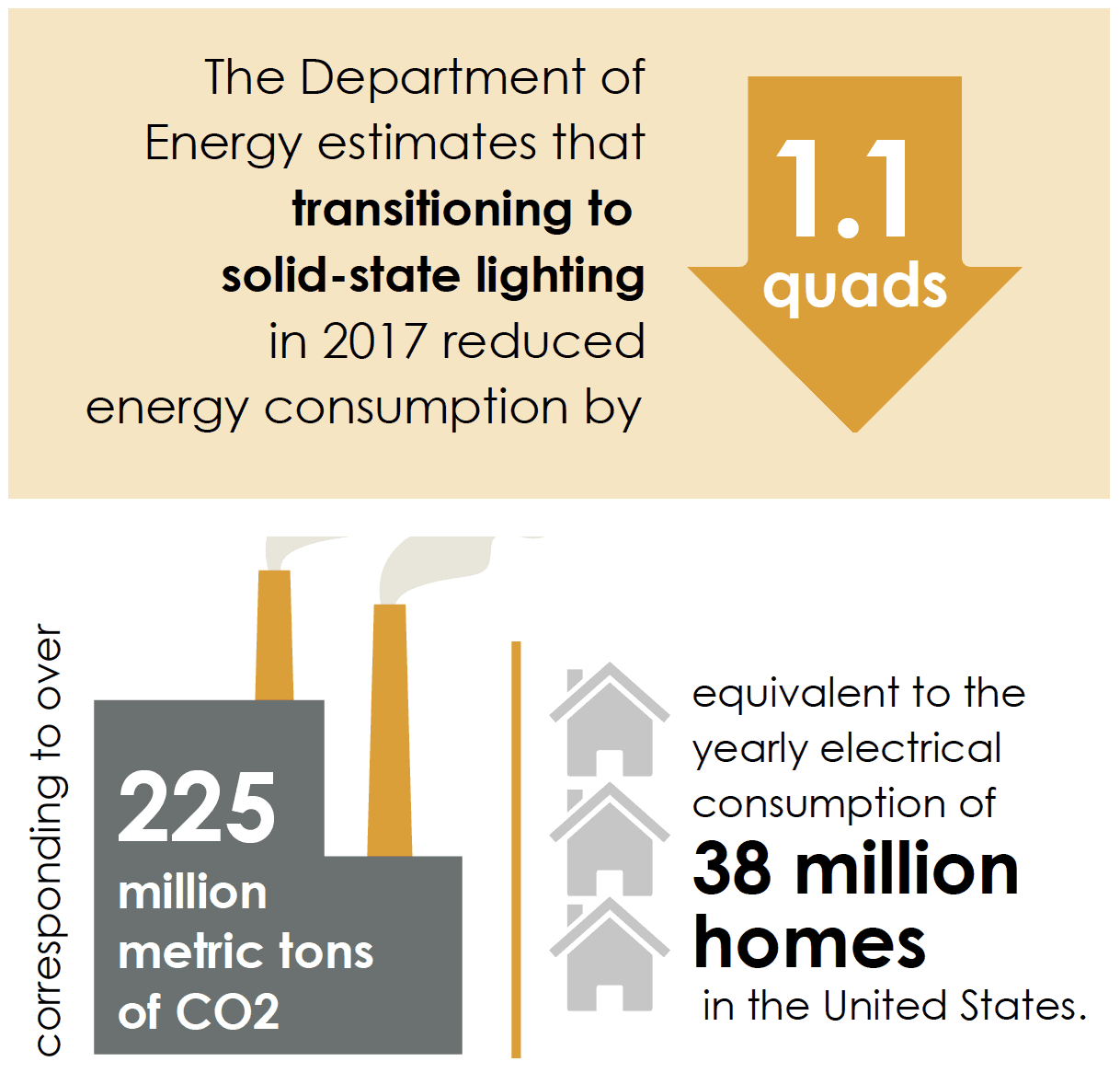 Department of Energy infographic