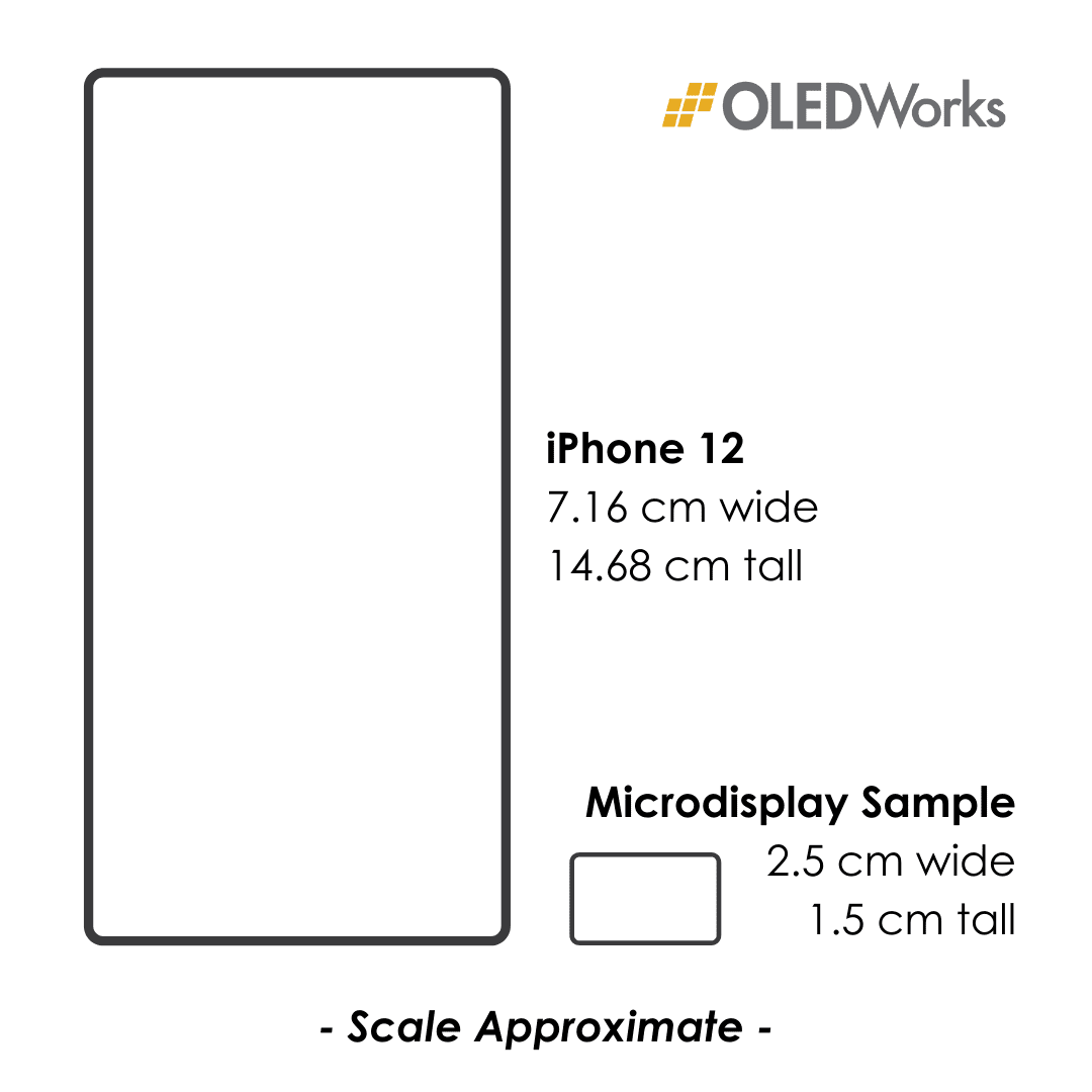 iPhone and Microdisplay Size Comparison | OLEDWorks