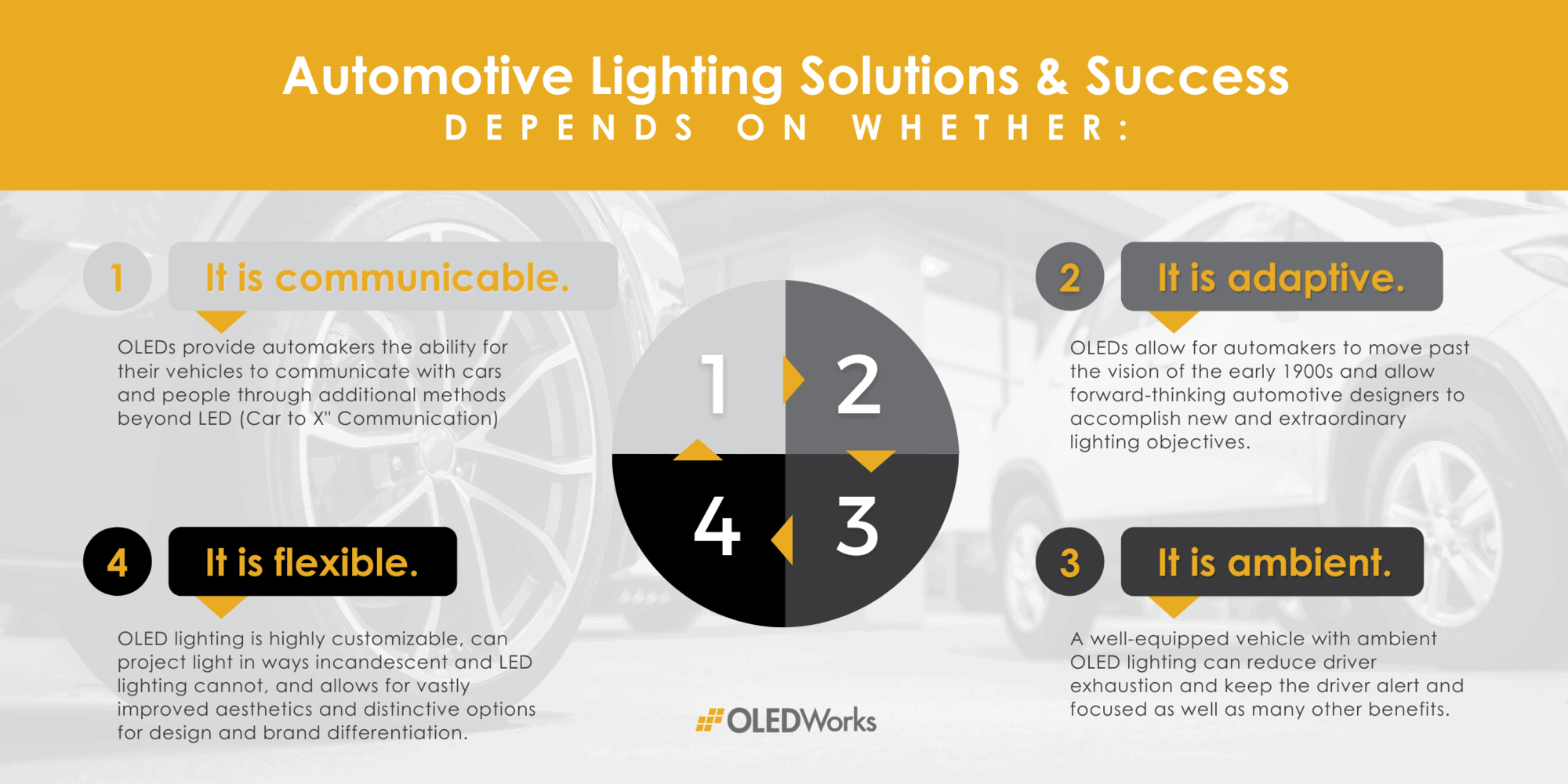 Characteristics of Automotive Lighting Success | OLEDWorks