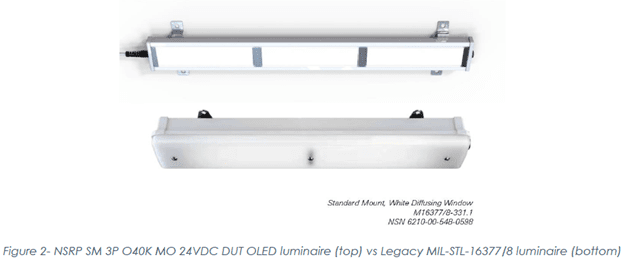 OLED Fixture Compared to Legacy Navy Fixture | OLEDWorks