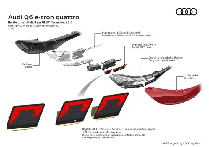 Technical diagram of digital OLED 2.0 technology in a rear taillight.